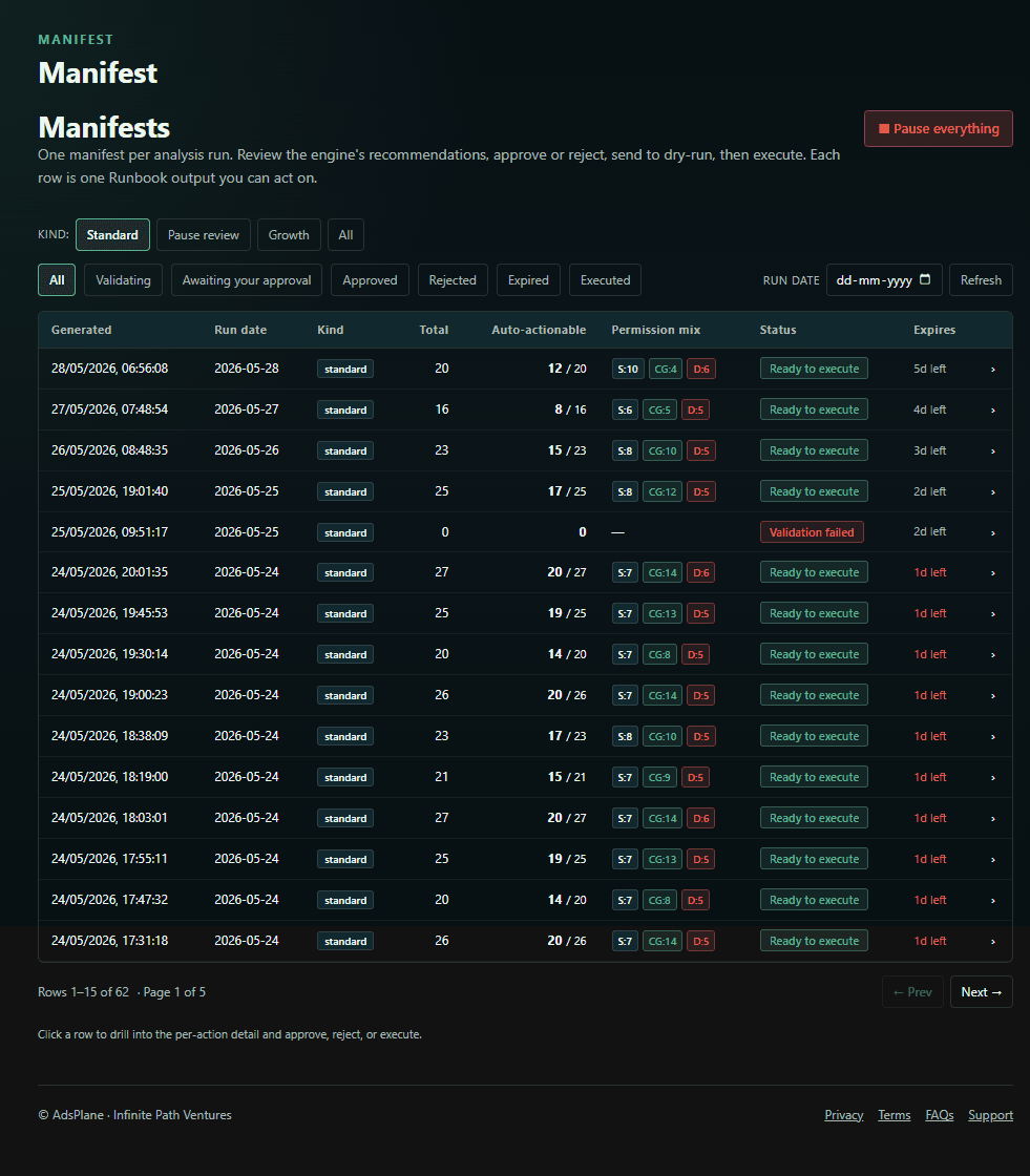 AdsPlane — the daily list of Manifests
