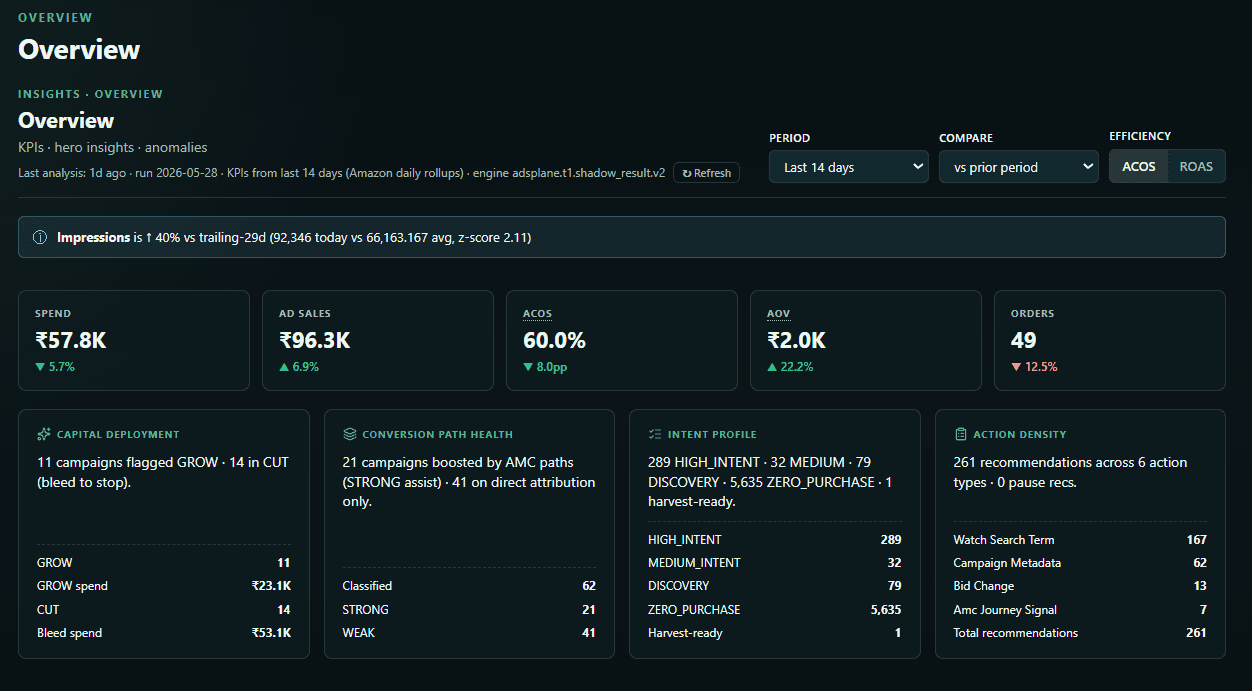 AdsPlane — Multi-account, multi-marketplace, unlimited scale