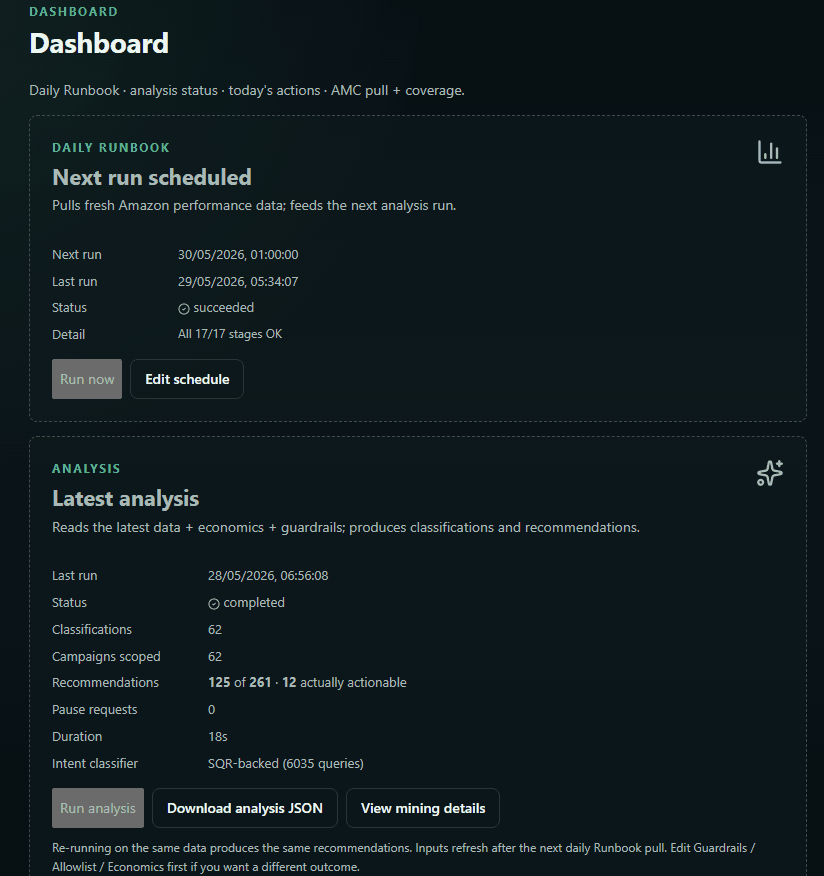 The AdsPlane dashboard showing the daily Runbook schedule and latest analysis status