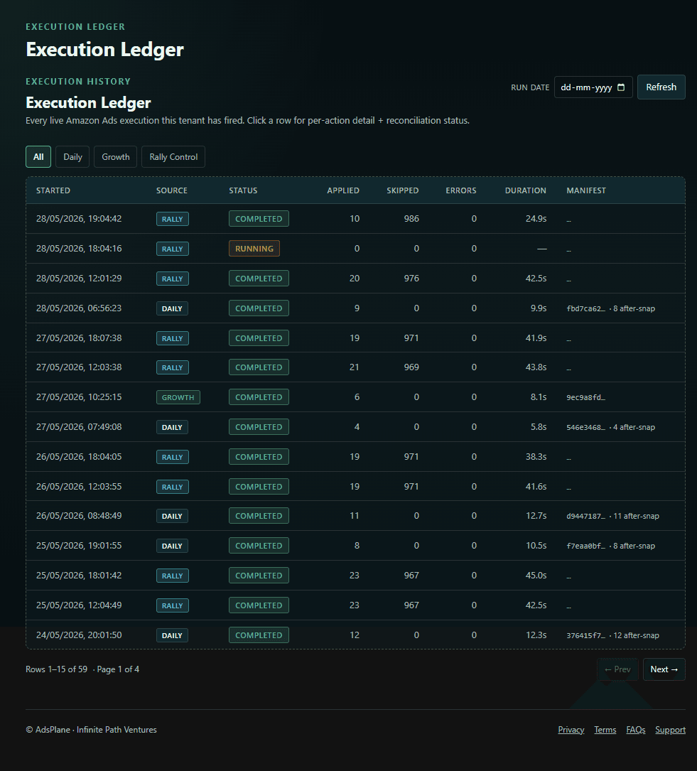 AdsPlane — Execution Ledger & Reconciliation