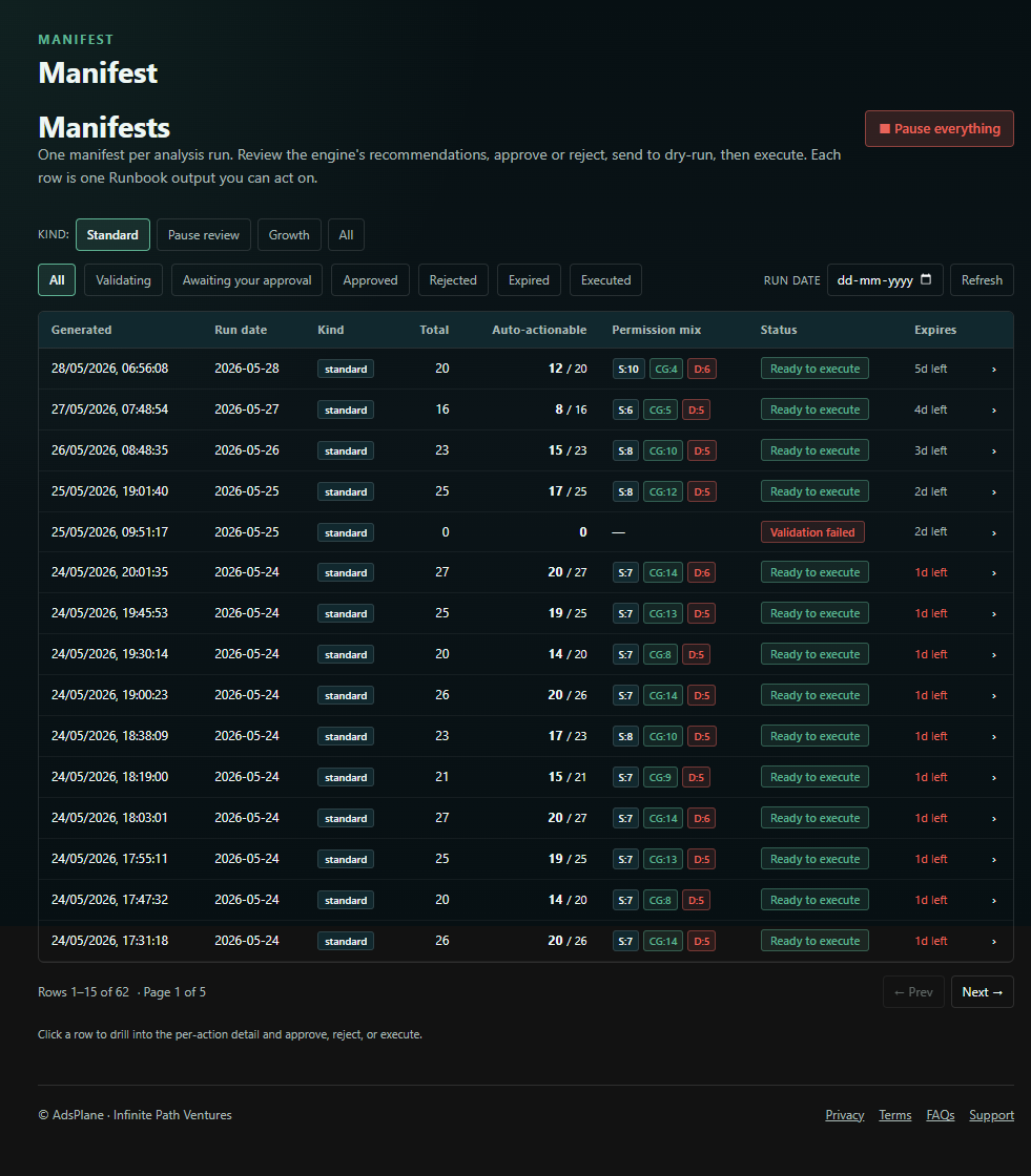 A Manifest of proposed actions awaiting approval in AdsPlane